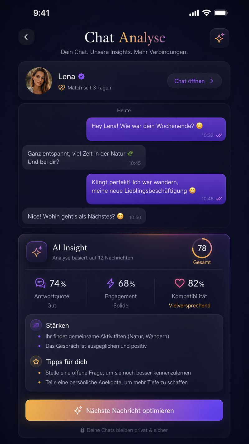 Noluvira App Funktion: Chat Analyse