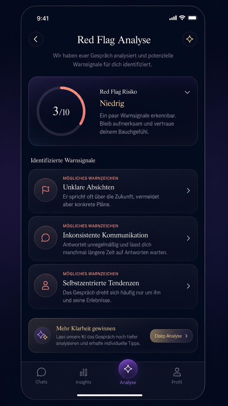 Noluvira App Funktion: Red Flag Analyse